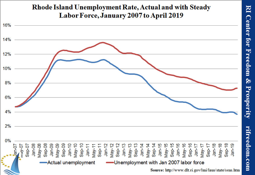RI-unemploymentrate-steadyLF-0107-0419