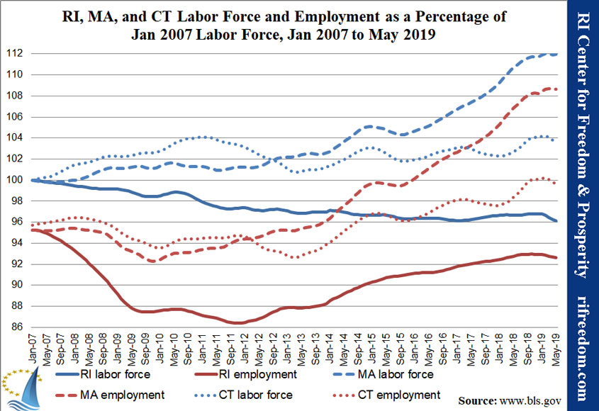 RI-MA-CT-labor&unemployment-perc-jan07-may19