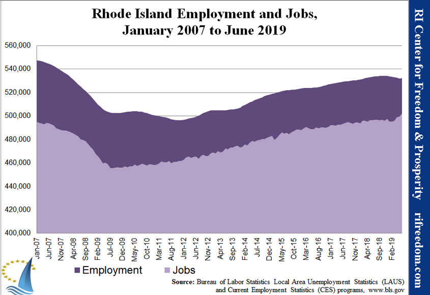 RI-employment&jobs-0107-0619