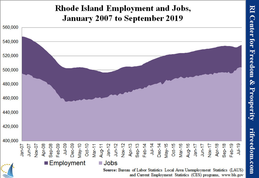 RI-employment&jobs-0107-0919