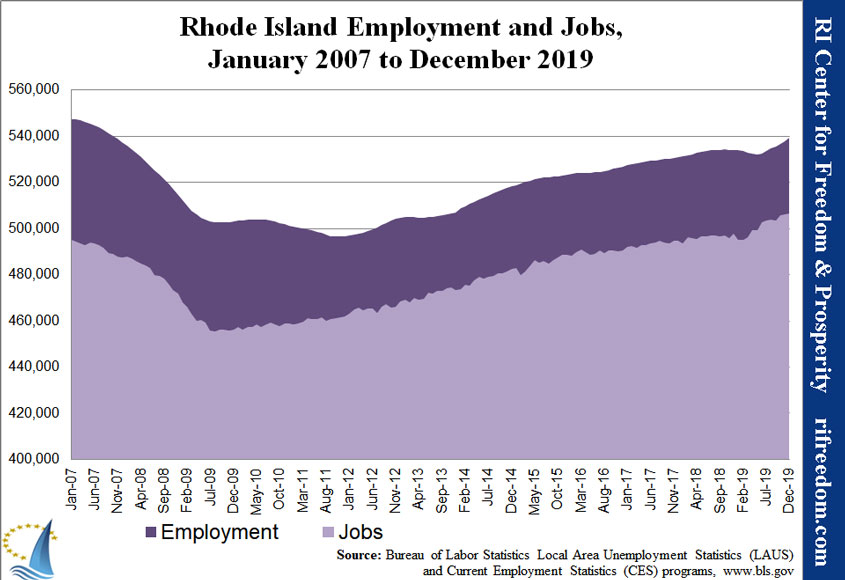 RI-employment&jobs-0107-1219