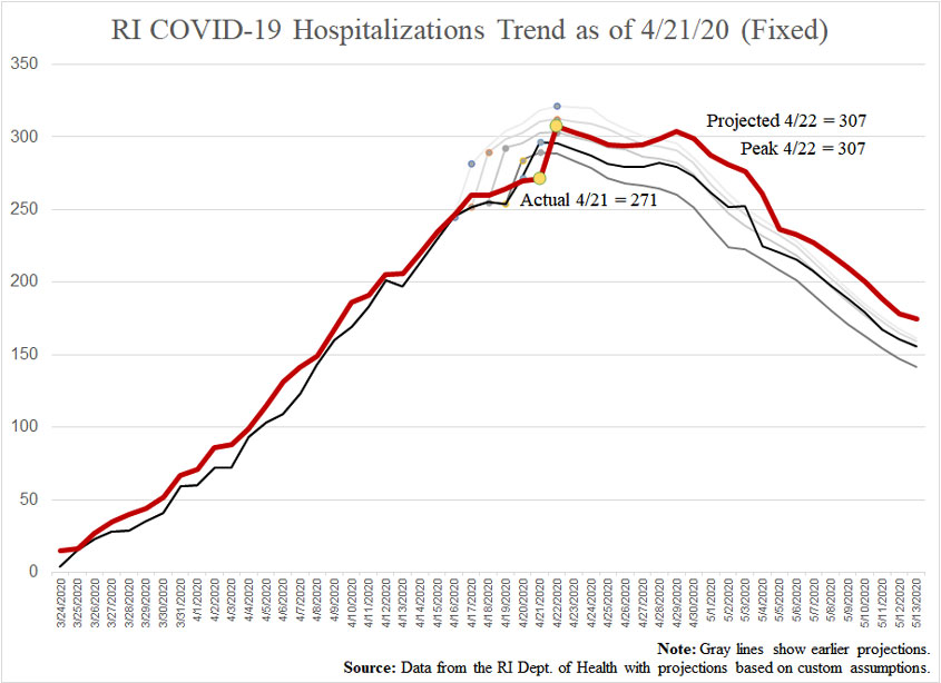 COVID19-hospitalizationsandprojections-042120-fixed