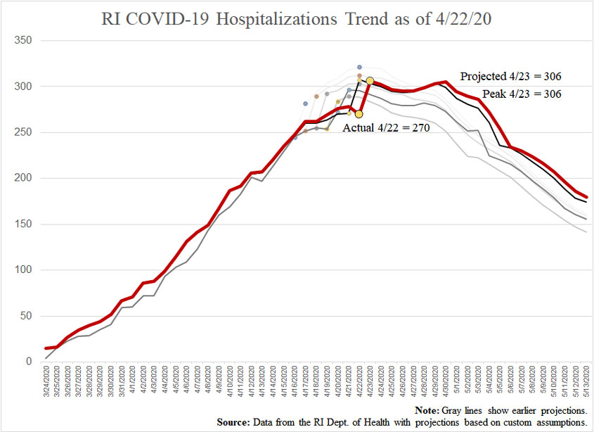 COVID19-hospitalizationsandprojections-042220-