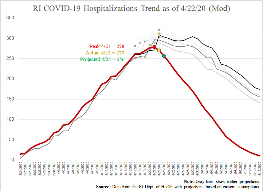 COVID19-hospitalizationsandprojections-042220-mod