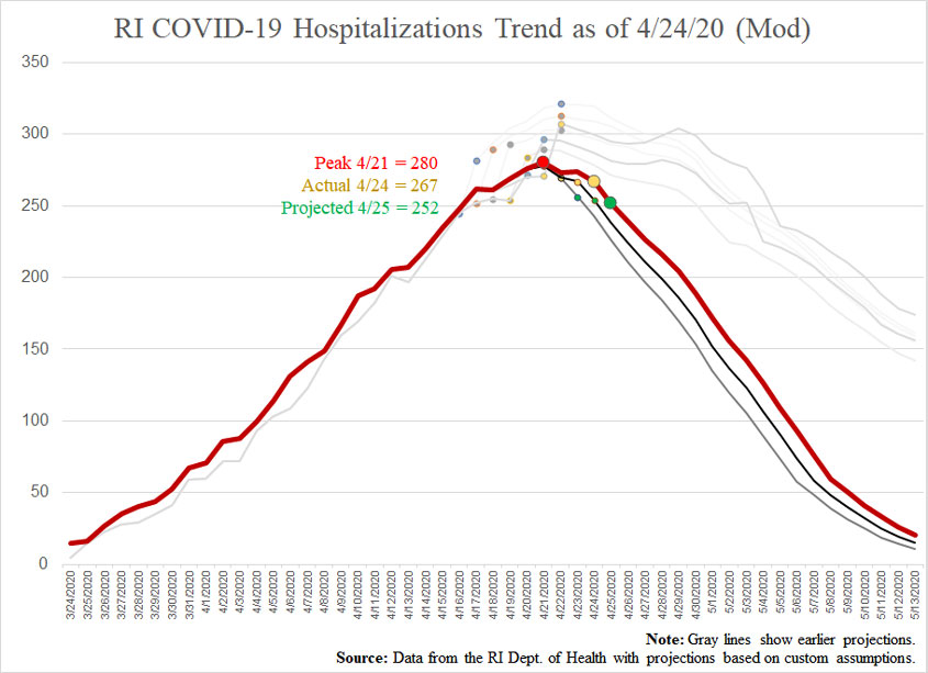 COVID19-hospitalizationsandprojections-042420-mod