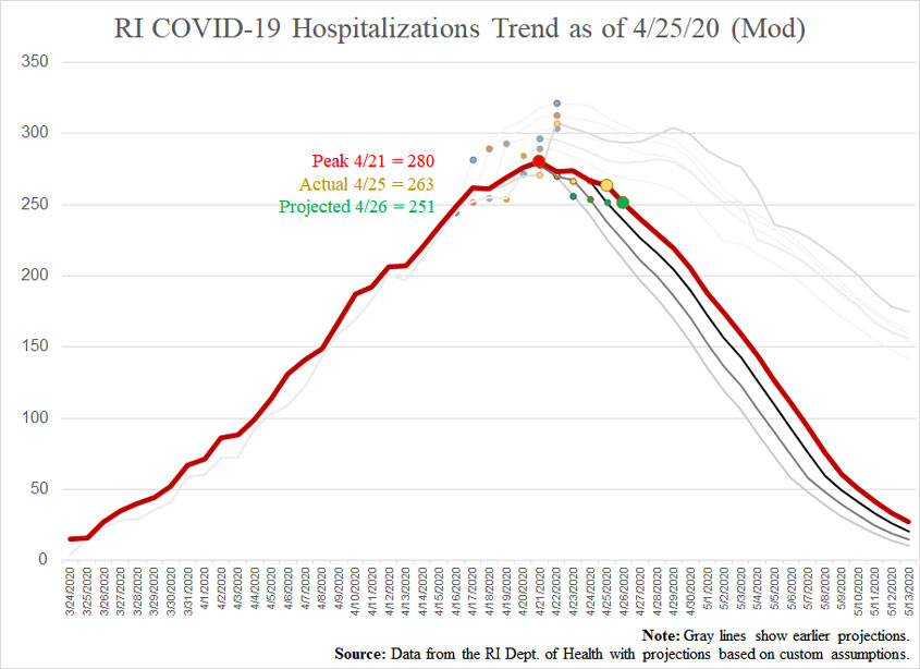 COVID19-hospitalizationsandprojections-042520-mod
