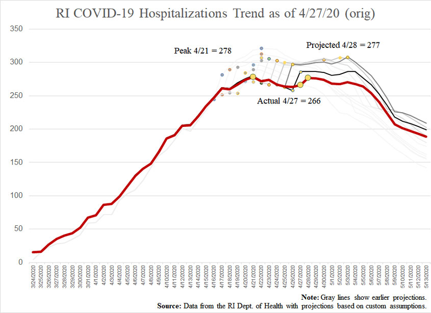COVID19-hospitalizationsandprojections-042720