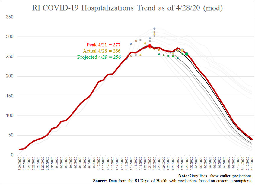 COVID19-hospitalizationsandprojections-042820-mod
