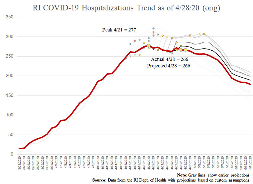 COVID19-hospitalizationsandprojections-042820