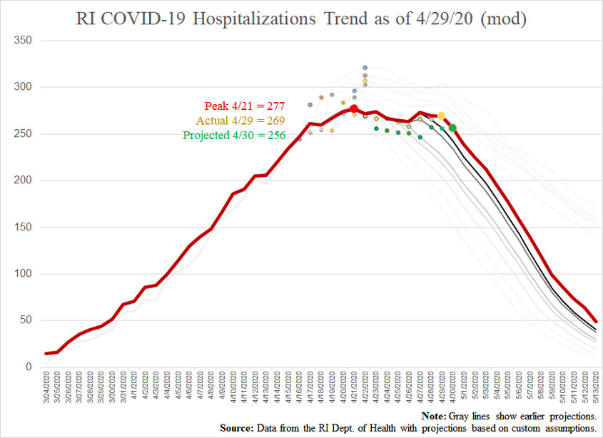 COVID19-hospitalizationsandprojections-042920-mod