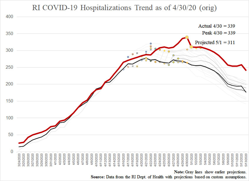 COVID19-hospitalizationsandprojections-043020