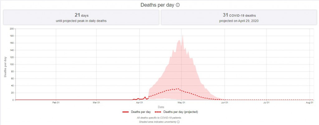 IHME-COVID19deathprojections-040820