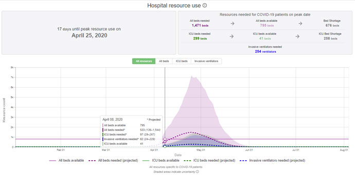 IHME-COVID19projections-040820