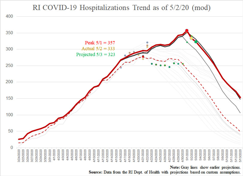 COVID19-hospitalizationsandprojections-050220-mod