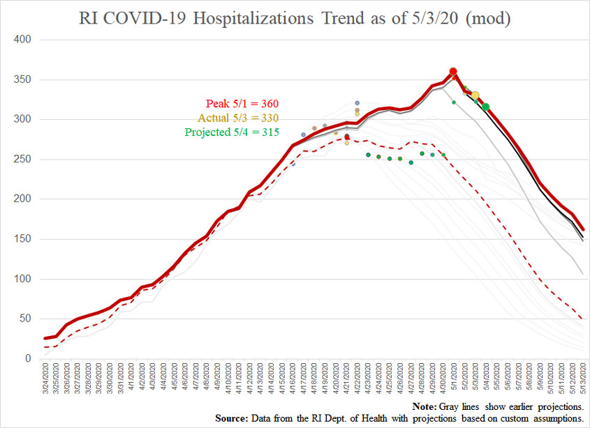 COVID19-hospitalizationsandprojections-050320-mod