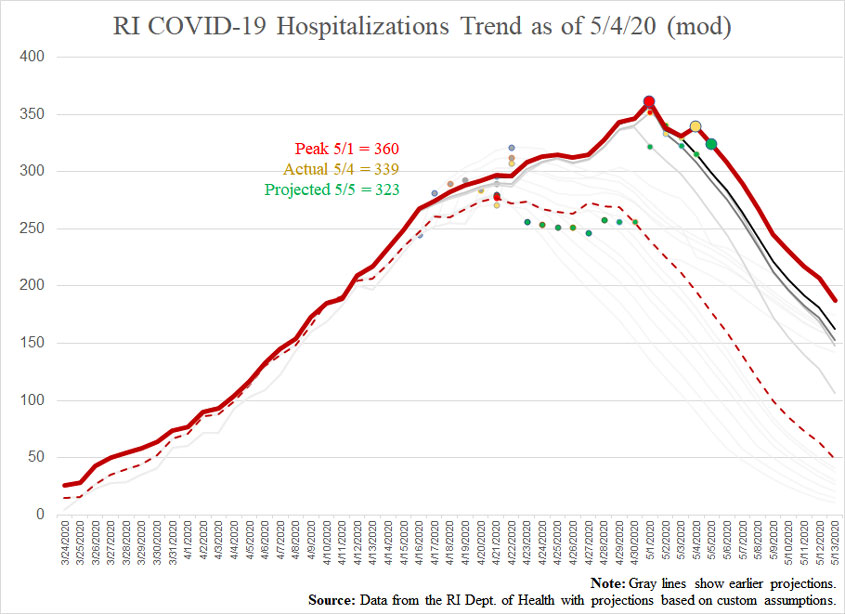 COVID19-hospitalizationsandprojections-050420-mod