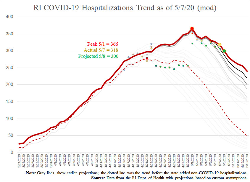 COVID19-hospitalizationsandprojections-050720-mod