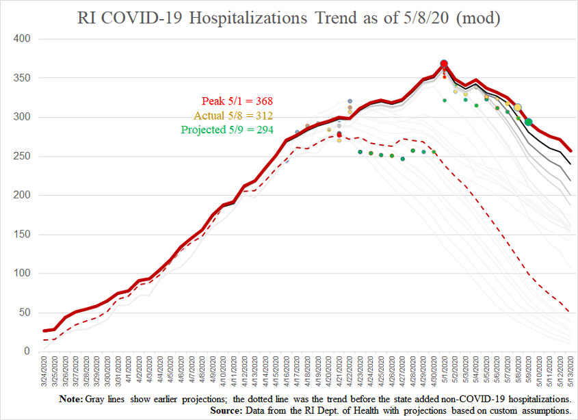 COVID19-hospitalizationsandprojections-050820-mod