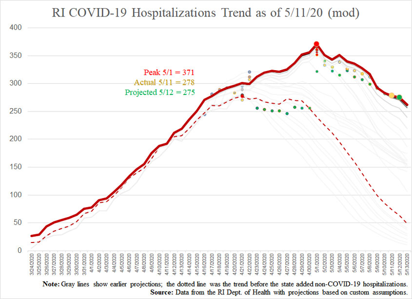 COVID19-hospitalizationsandprojections-051120-mod