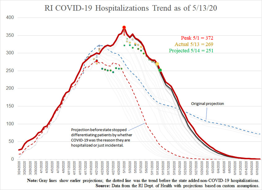 COVID19-hospitalizationsandprojections-051320