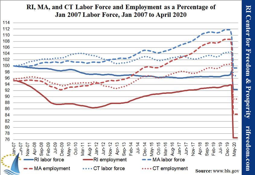 RI-MA-CT-labor&unemployment-perc-jan07-apr20