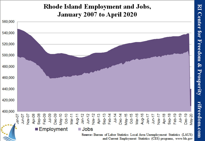 RI-employment&jobs-0107-0420