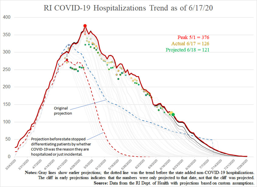 COVID19-hospitalizationsandprojections-061720
