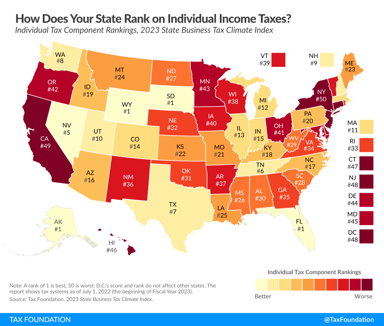 The Tax Foundation released its 50-state breakdown on individual income tax rates.